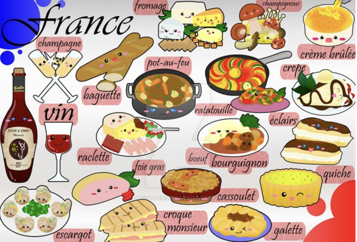 Uncovering the Secrets Behind the World-Famous French Gastronomy